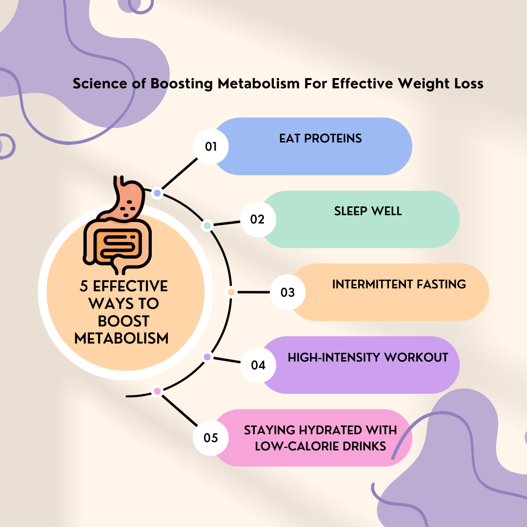 Science of Boosting Metabolism For Effective Weight Loss